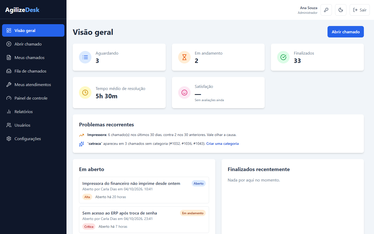 Visão geral com o quadro de problemas recorrentes